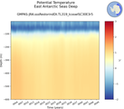 Time series of East Antarctic Seas Deep Potential Temperature vs depth